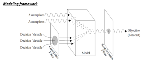 Modeling of major energy systems