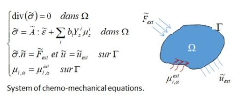 Multiphysical couplings in materials modeling 