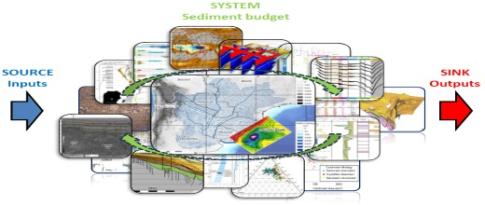 Knowledge and description of sedimentary systems 