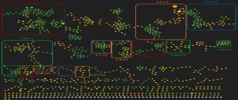 Link between chemical diversity and enzyme reactivity: multi-technique exploration for bio-based fuels. 