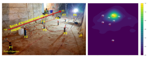CIROQUO: a research consortium for better use of numerical simulators