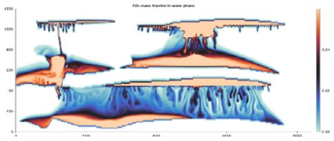 Geological storage of CO₂: Geoxim compares favorably with other numerical simulators