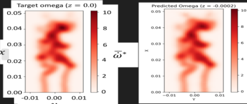 Artificial Intelligence in Multiscale Computational Fluid Dynamics