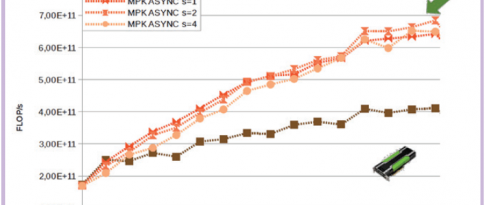 Solving sparse linear systems on heterogeneous architectures