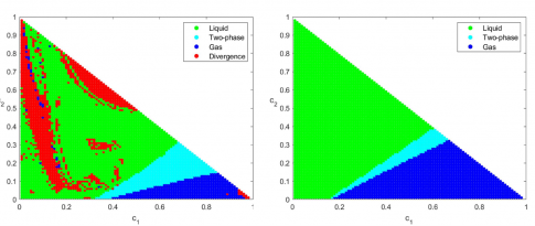 A new numerical resolution method for simulating the thermodynamics of multiphase mixtures 