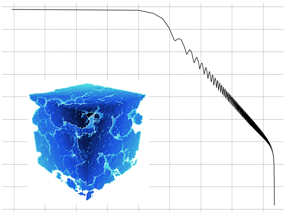 Small-angle X-ray scattering intensity of multiscale models of spheres