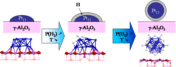 Picture-Cluster