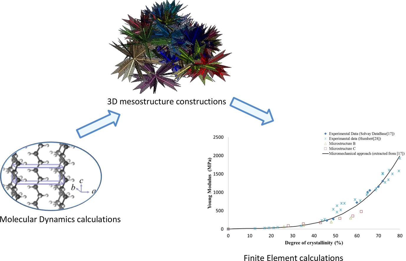 E. Roguet et al. (2019)